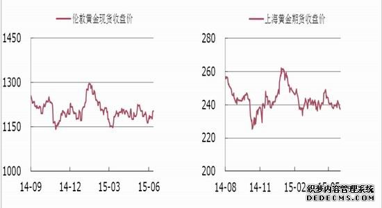 金价下跌!创史上最大双月跌幅