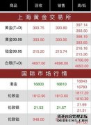 2026最新贵金属交易APP排名榜 皇御贵金属在列