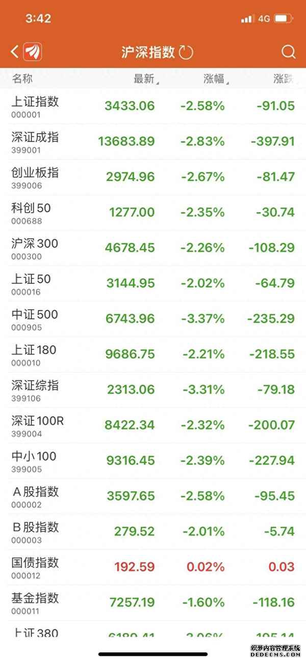 千问“深度研究”升级:接入13万股票实时行情免费开放使用